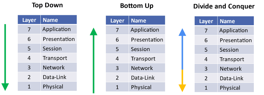 A diagram of a diagram

Description automatically generated with medium confidence