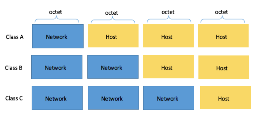 Subnetting for dummies - Spiceworks