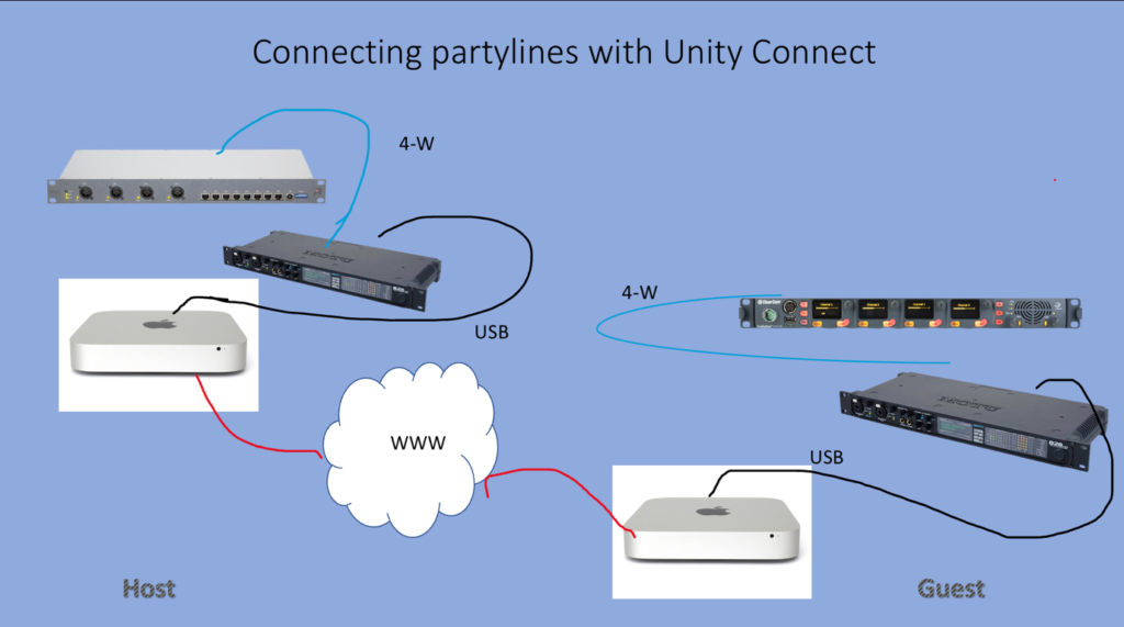 Unity Connect to Interface Partylines – CT Knowledge Base