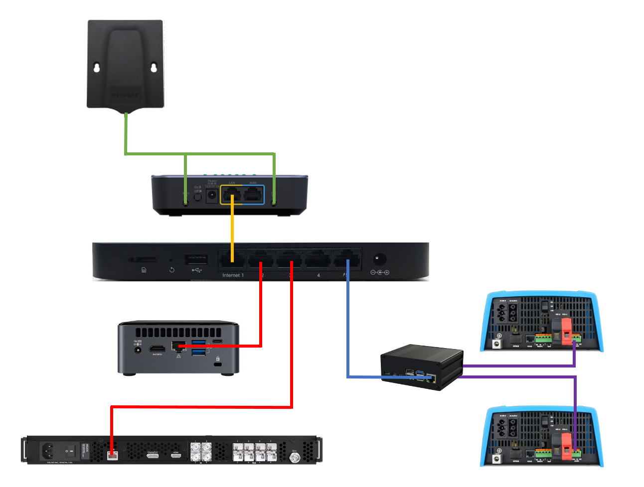 ETP 4G TeeBoxes – CT Knowledge Base