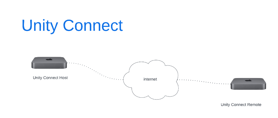 Unity Products – CT Knowledge Base
